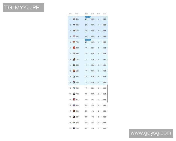 篮球意识排行榜揭晓上海篮球队荣登第八名展现实力与潜力